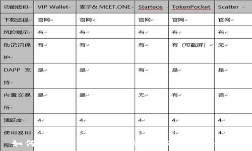   
如何通过TP钱包轻松购买USDT：详细指南